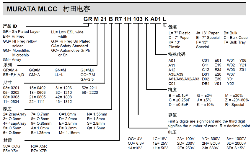 陶瓷电容--详细介绍图片.png